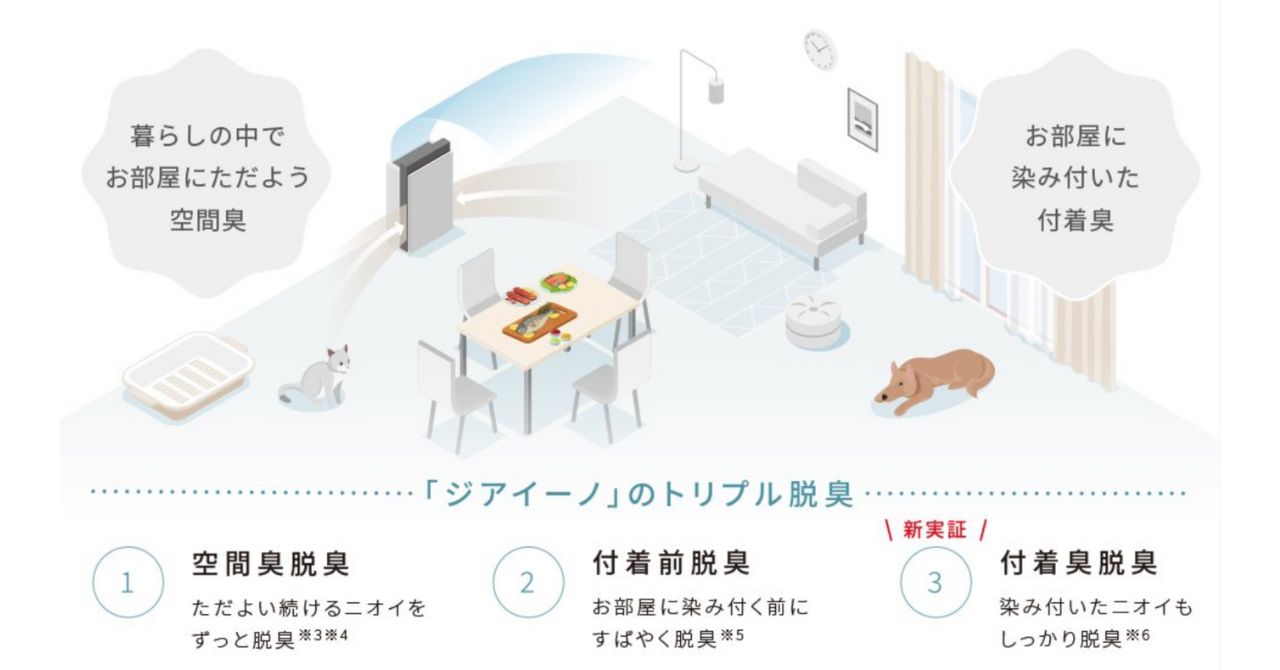 ジアイーノのトリプル脱臭